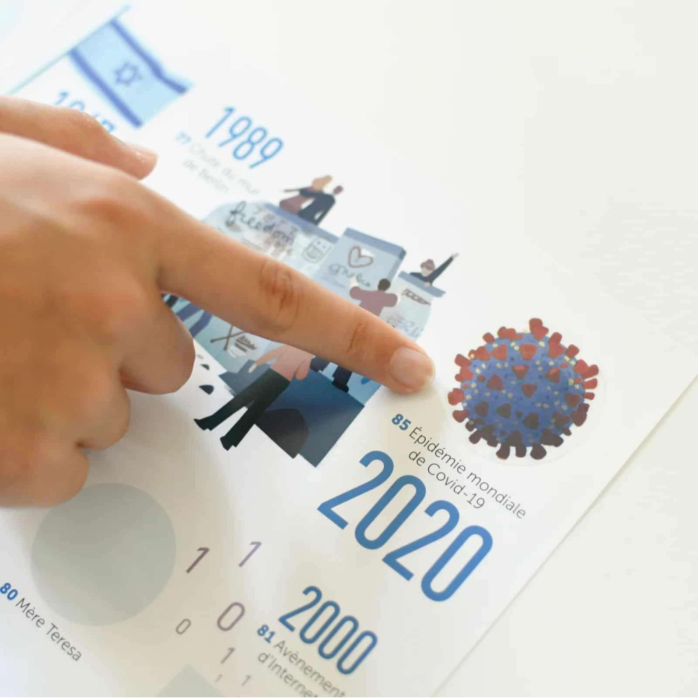 Poppik Πανόραμα με 66 Αυτοκόλλητα - Χρονολόγιο της Παγκόσμιας Ιστορίας