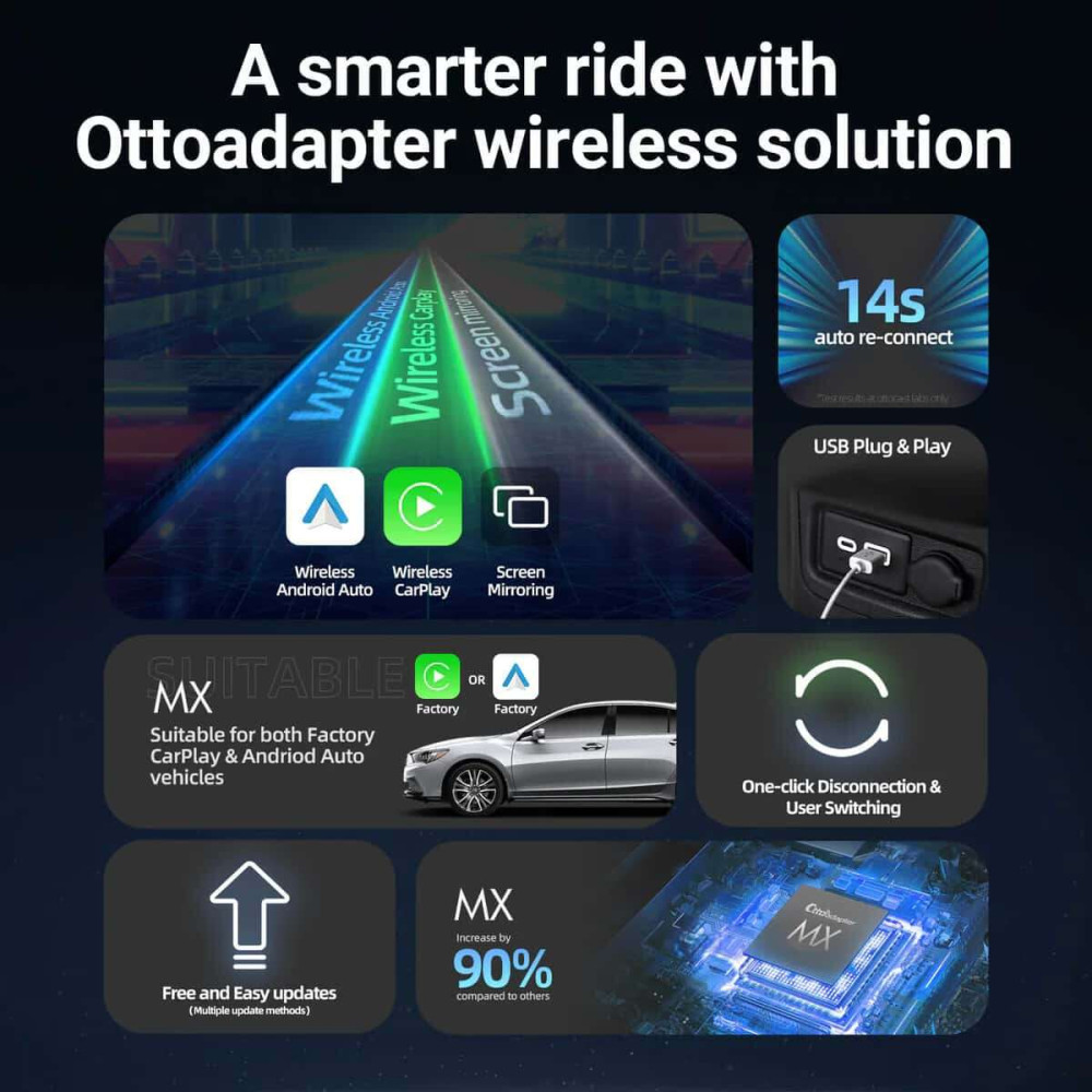 Ottocast Ottoadapter MX Wireless CarPlay/ Android Auto 3 σε 1 Adapter