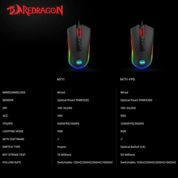 Redragon M711 Cobra FPS Ενσύρματο Gaming Ποντίκι (Μαύρο)