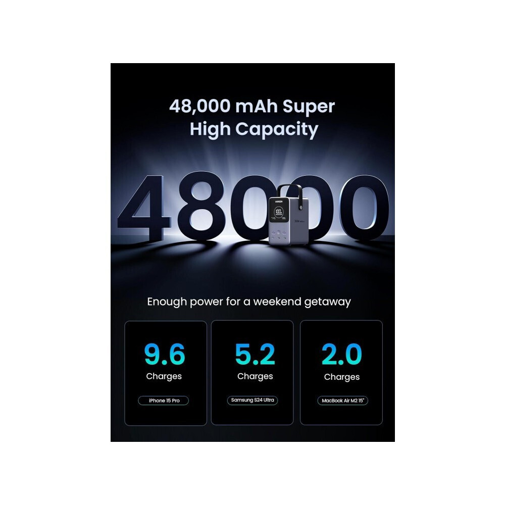 Ugreen PB770/25286 Power Bank 48000mAh 300W PDx3 & QC3.0x2