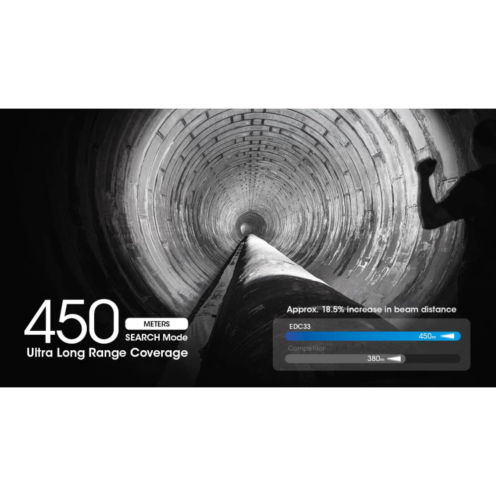 Nitecore EDC33 Φακός Led 4000lm, UHi LED (Μαύρο)