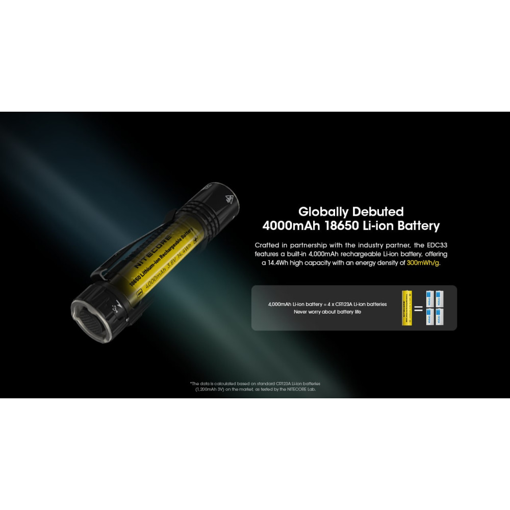 Nitecore EDC33 Φακός Led 4000lm, UHi LED (Μαύρο)