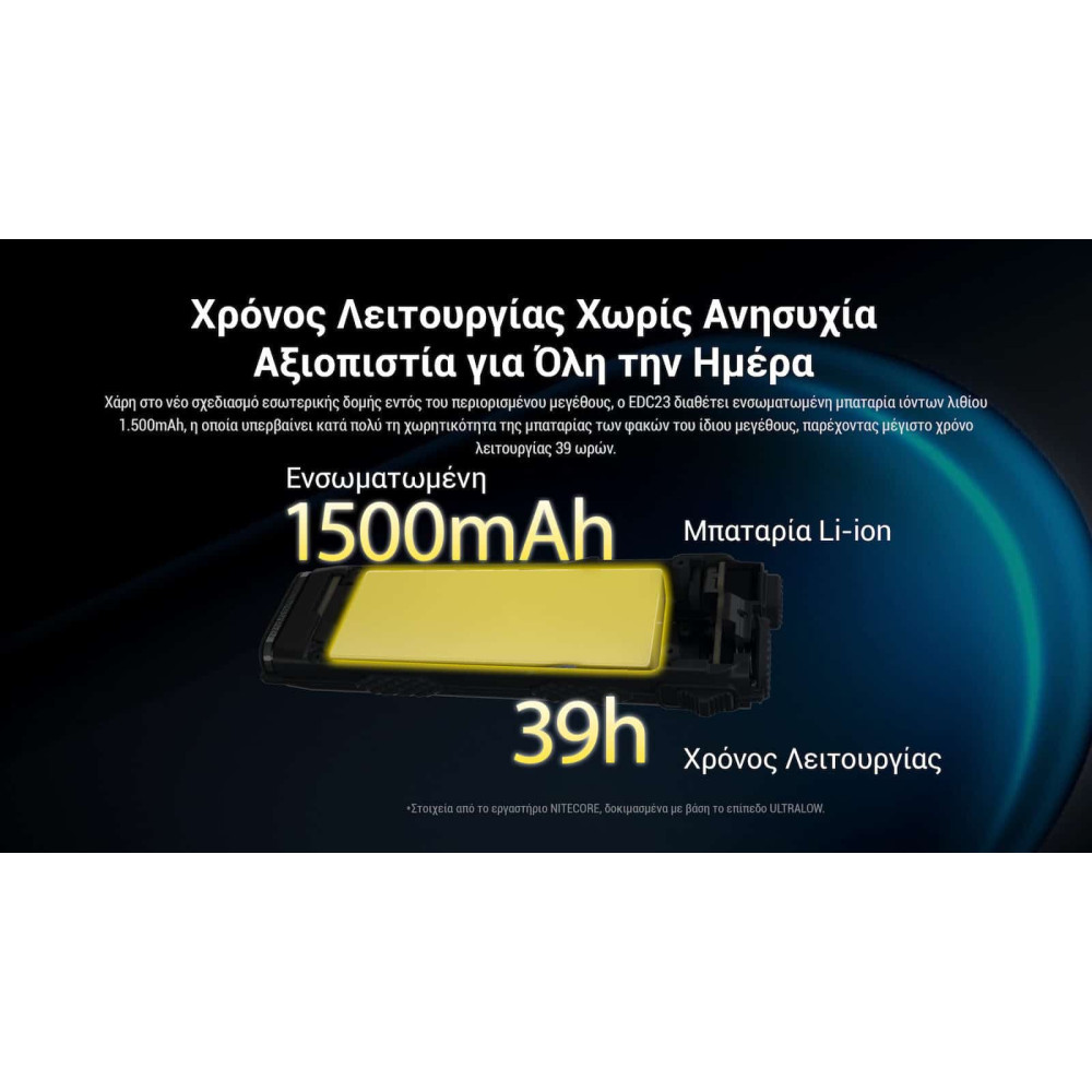 Nitecore EDC23 Φακός Led 2500lm, Strobe Ready, UHi LED (Μαύρο)