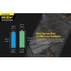 Nitecore Multi Task Hybrid MH10V2 Φακός Led 1200lm (Μαύρο)