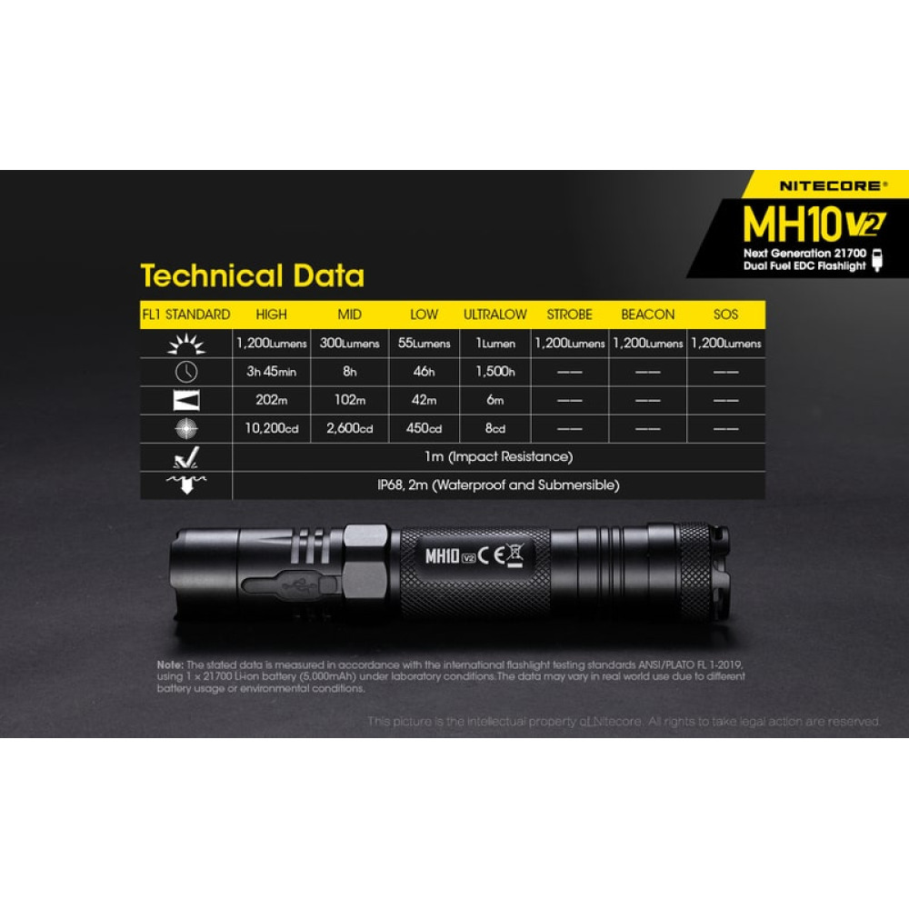Nitecore Multi Task Hybrid MH10V2 Φακός Led 1200lm (Μαύρο)