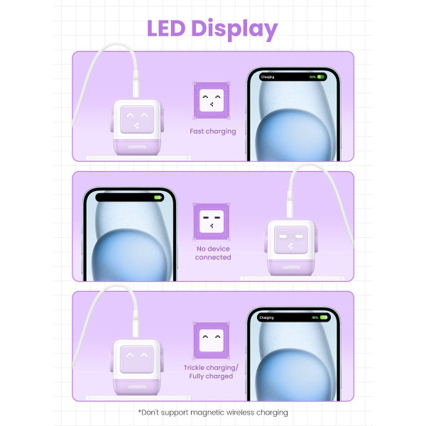 Ugreen CD361/35291 Nexode RG φορτιστής GaN 65W PDx2+QC4.0 (Μωβ)