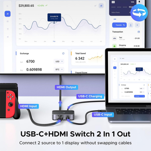 UGreen AW503/55452 USB-C+HDMI Switch 2 in 1 Out 4K/60Hz (Μαύρο)