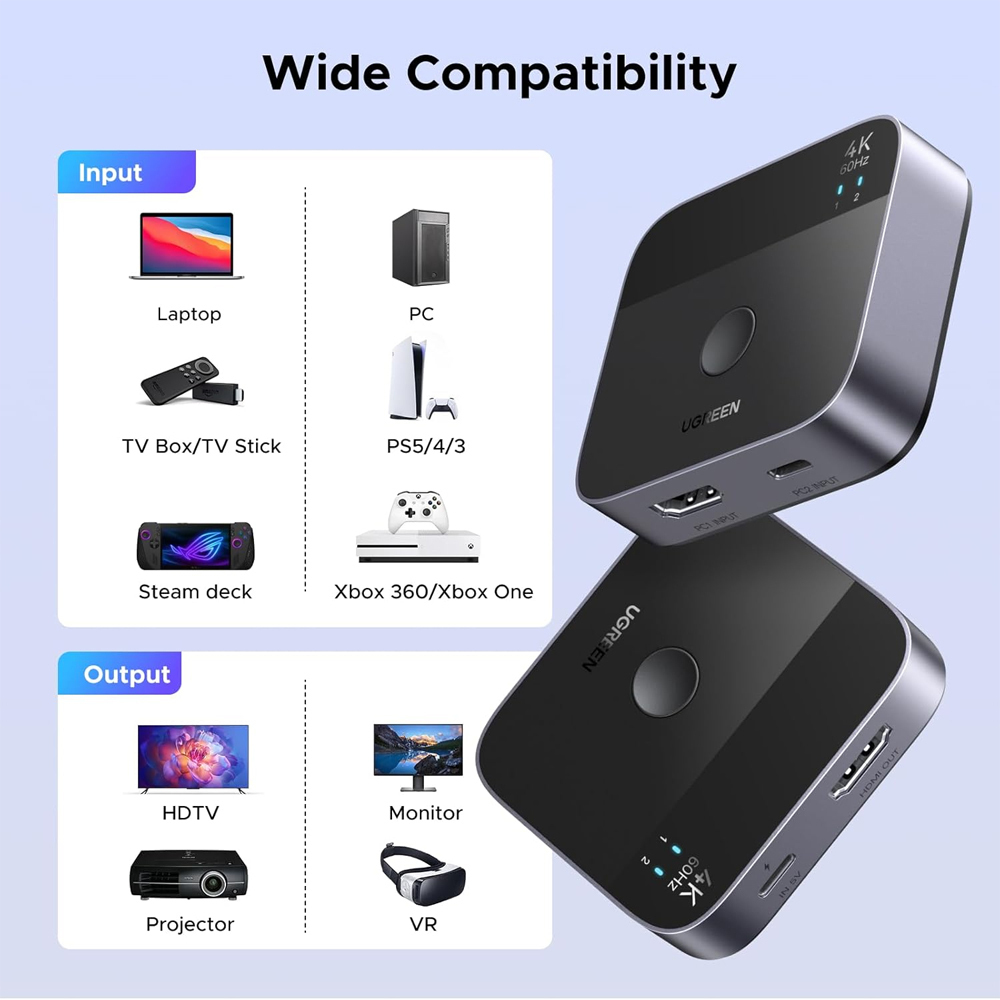 UGreen AW503/55452 USB-C+HDMI Switch 2 in 1 Out 4K/60Hz (Μαύρο)