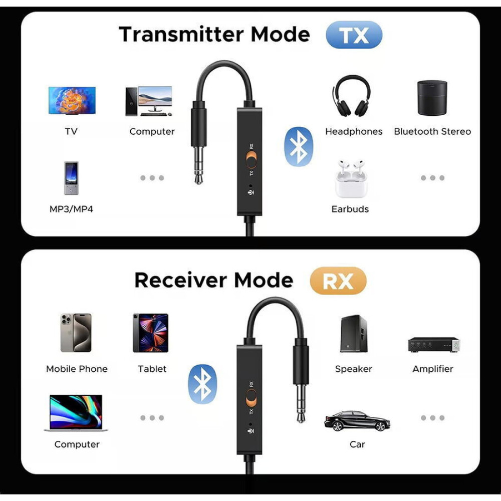 Ugreen BT303/45236 Bluetooth Audio Transmitter/Receiver BT 5.4