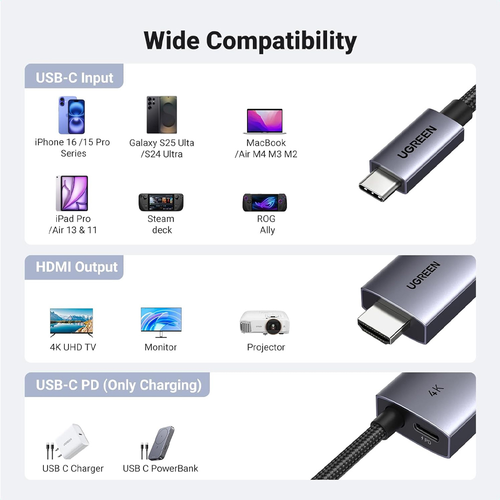 UGreen CM675/55330 καλώδιο USB-C σε HDMI M/M 4K/60Hz 2m