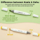 Ohuhu Kaala Σετ 108 Μαρκαδόρων Αλκοόλης Dual Tips - 108 Colors