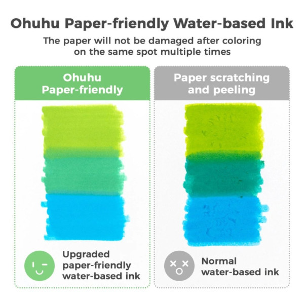 Ohuhu Σετ Μαρκαδόροι Pupe Watercolour Brush & Fineliner (60 τεμάχια)